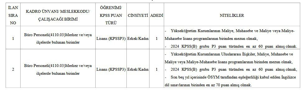 Isparta Uygulamalı Bilimler Üniversitesine Sözleşmeli Personel Alımı Yapılacak