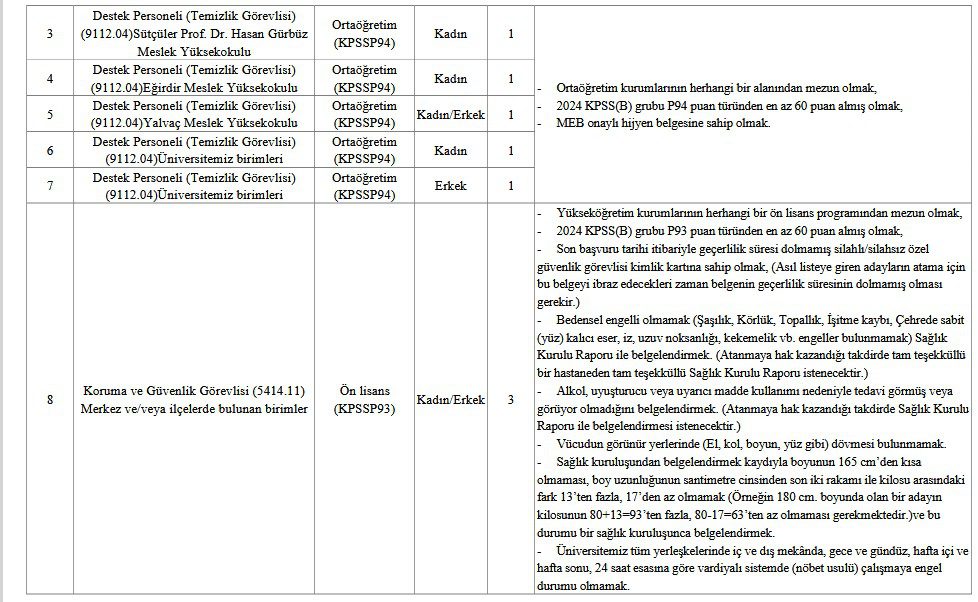 Isparta Uygulamalı Bilimler Üniversitesine Sözleşmeli Personel Alımı Yapılacak