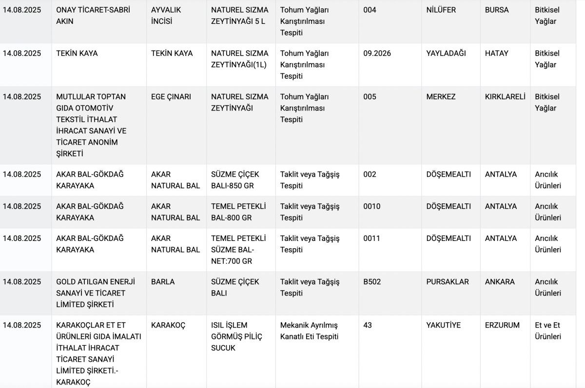 Bakanlık Uyardı: Aynı Markada İkinci Kez Domuz Eti Tespiti