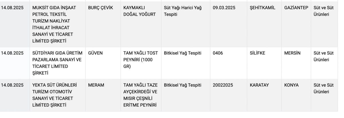 Bakanlık Uyardı: Aynı Markada İkinci Kez Domuz Eti Tespiti