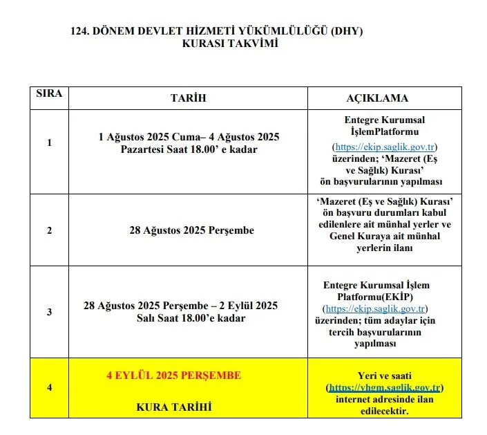 Sağlık Bakanlığı’ndan Dev Hekim Takviyesi: 15 Bin Yeni Atama İçin Geri Sayım Başladı!