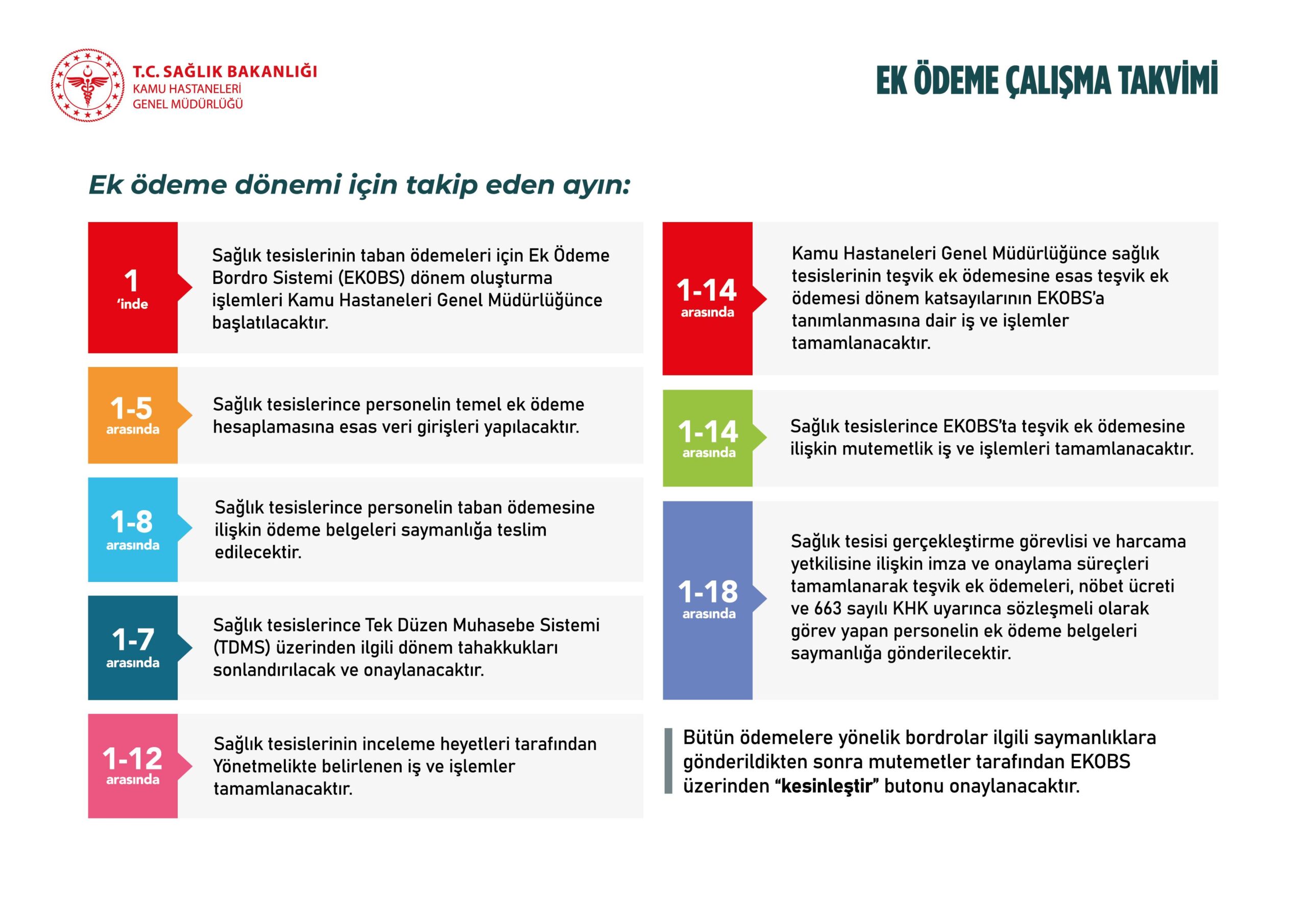 Sağlık Bakanlığı Ek Ödeme Süreci İçin Yeni Çalışma Takvimini Yayımladı
