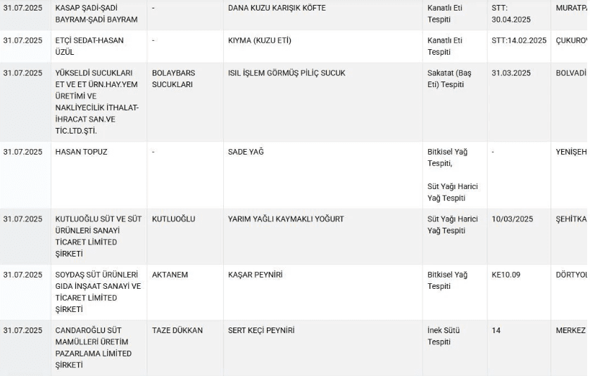 Salamda Domuz Eti, Kıymada Sakatat! Uygunsuz Gıdalar Tek Tek İfşa Edildi ekran goruntusu 2025 08 01 091654