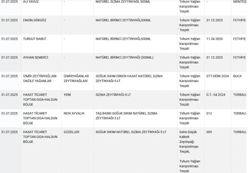 Salamda Domuz Eti, Kıymada Sakatat! Uygunsuz Gıdalar Tek Tek İfşa Edildi ekran goruntusu 2025 08 01 091707