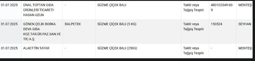 Salamda Domuz Eti, Kıymada Sakatat! Uygunsuz Gıdalar Tek Tek İfşa Edildi ekran goruntusu 2025 08 01 091711