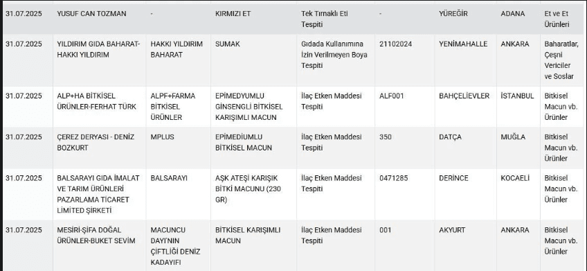 Salamda Domuz Eti, Kıymada Sakatat! Uygunsuz Gıdalar Tek Tek İfşa Edildi ekran goruntusu 2025 08 01 092048