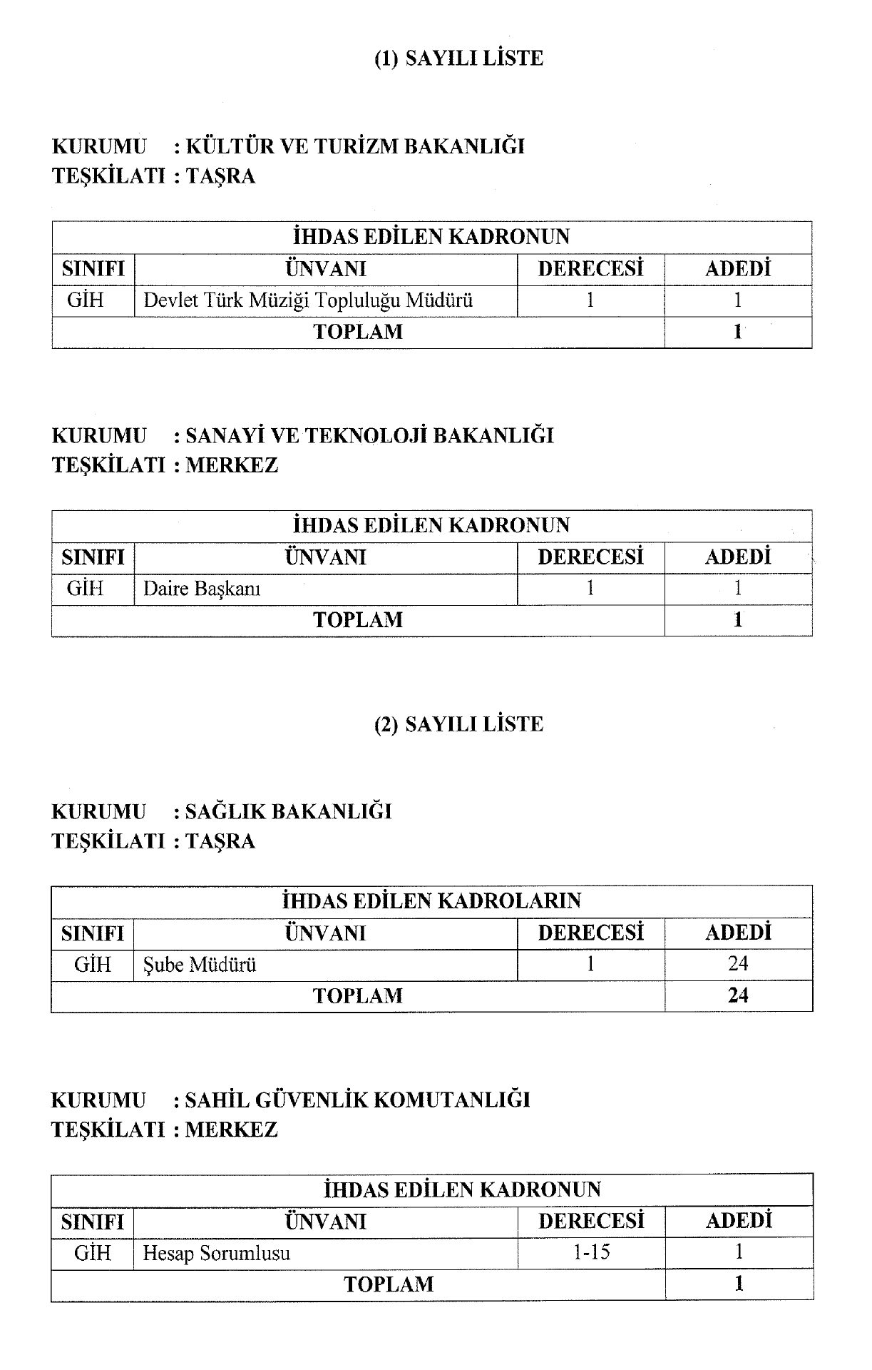 Sağlık Bakanlığı’na 24 Şube Müdürü Kadrosu Eklendi