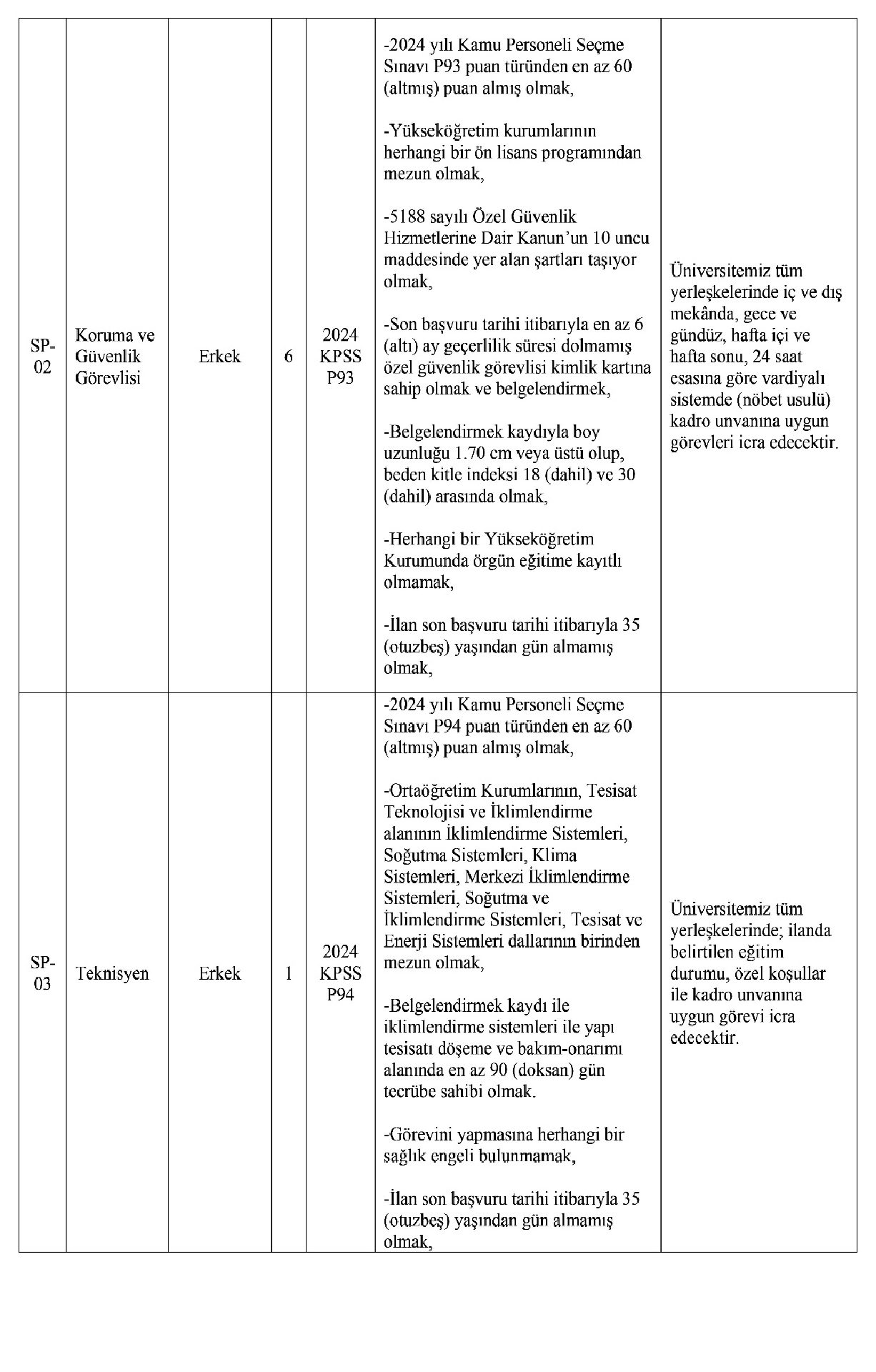 İskenderun Teknik Üniversitesi Sözleşmeli Personel Alacak