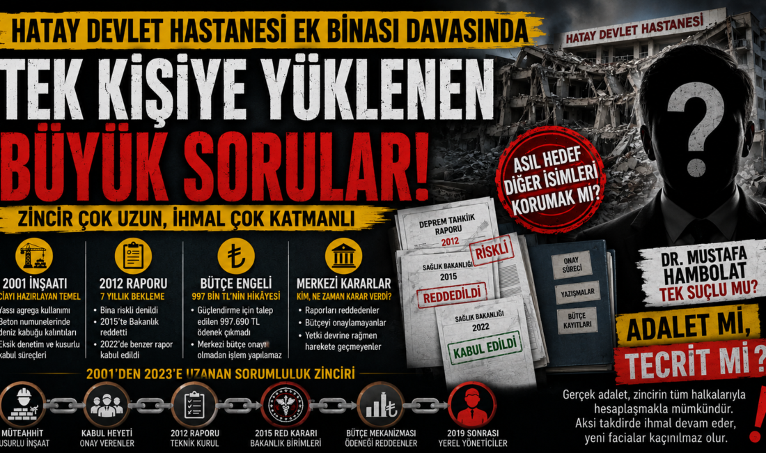 Hatay Devlet Hastanesi ek binasının yıkımına ilişkin belgeler ve bilirkişi