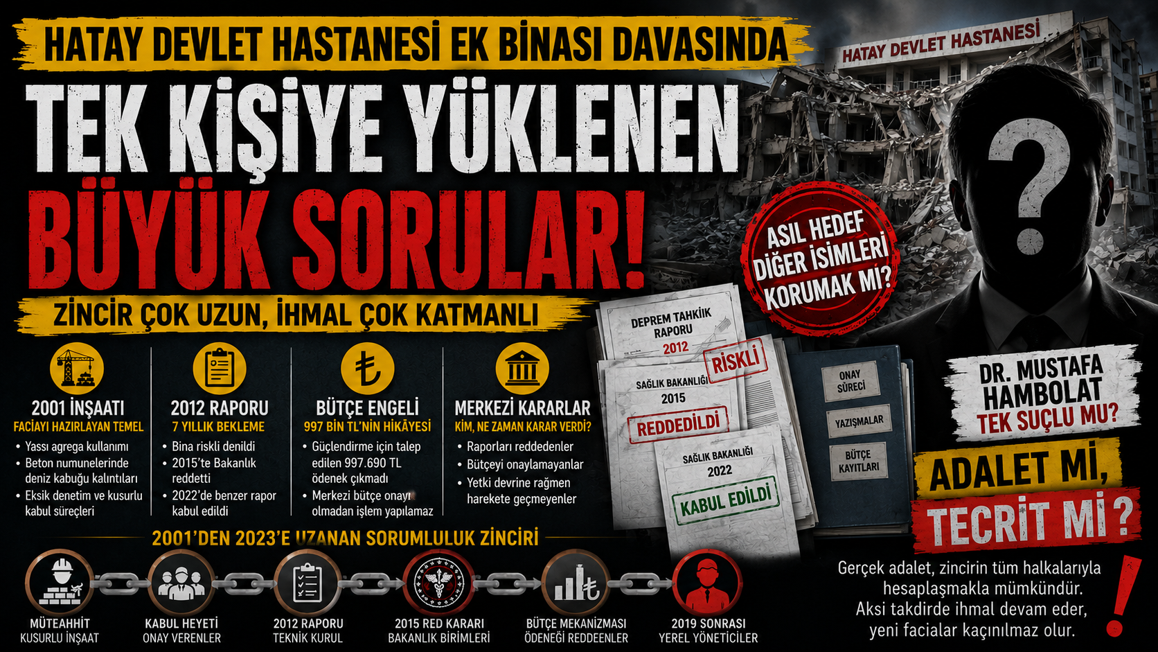 Hatay Devlet Hastanesi Faciasında 22 Yıllık İhmal Zinciri: Fatura Tek Kişiye mi Kesiliyor? Hatay Devlet Hastanesi Faciasında 22 Yıllık İhmal Zinciri Fatura Tek Kişiye mi Kesiliyor